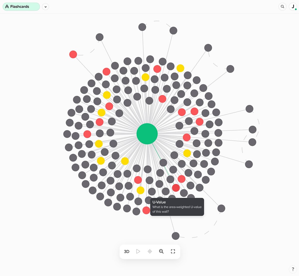 Graph view first impressions and workflow - Thoughts & Feedback ...